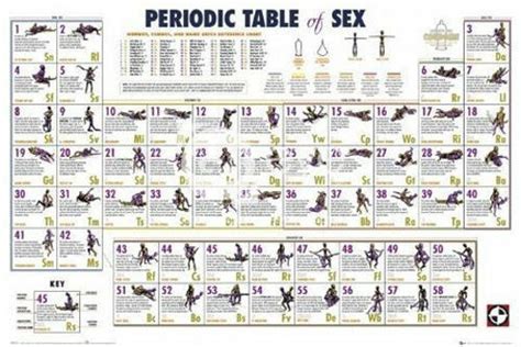 Little effect of the social environment. (LAMINATED) PERIODIC TABLE OF SEX POSTER (61x91cm) KAMA ...