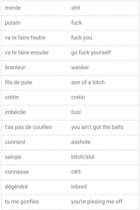 some french swear words and phrases. can be useful if someone asks u to ...