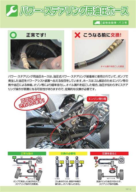 パワー・ステアリング用油圧ホース | 一般社団法人 日本自動車整備振興会連合会（JASPA）