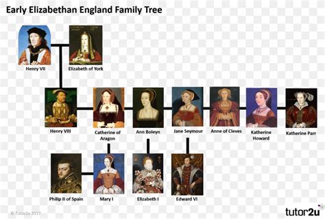 ✪ queen elizabeth ii speech: Elizabethan Era England The House Of Tudor Wars Of The ...