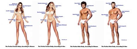 Food and drinks (eating) (33). The Perfect Male And Female Body According To Males And ...
