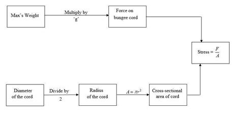 Solar energy can be collected and used to heat buildings and to make electricity. Max (mass = 15 kg) is hanging from one end of a 13-m long ...