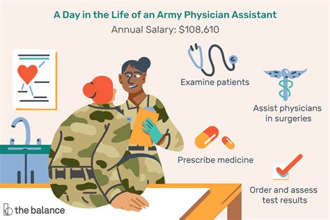 Becoming a dermatologist assistant requires first becoming a physician assistant (pa). Army Physician Assistant Job Description: Salary, Skills ...