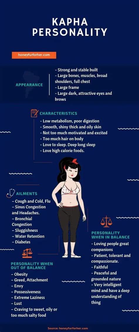 The ayurvedic philosophy is native to india but has gained popularity all over the world. Kapha Body Type Characteristics - Kapha Dosha Symptoms ...