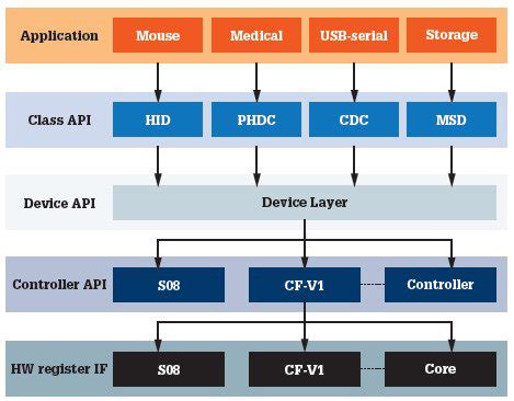 Of course, launch works best with system76's pop!_os linux distro. Architecture Products Image: Architecture Usb