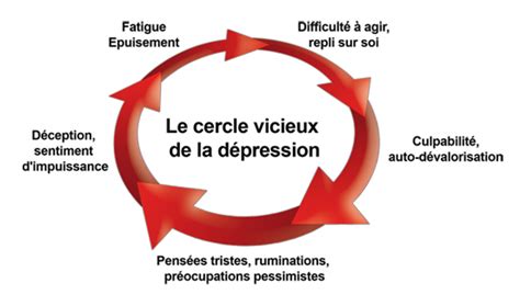 Warum wird eine aufwandspauschale beim. Depression sport. Depression in Sport - Roberto Forzoni