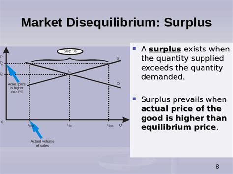 3.equilibrium quantity it is the quantity which corresponds to equilibrium price. 1 Market Equilibrium Topic 3 Source: masterminds.