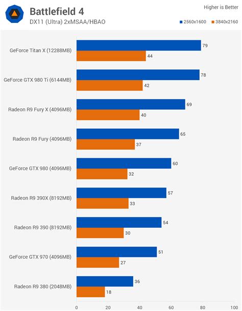 Get the technology and features you need to conquer the most challenging workflows—from stunning industrial design to advanced special effects. All nvidia graphic cards list with price. GPU Benchmarks and Hierarchy - Graphics Card Rankings ...