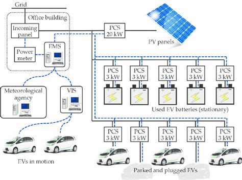 At first look, an er diagram looks very similar to the flowchart. Schematic diagram of the developed test bed. | Download Scientific Diagram