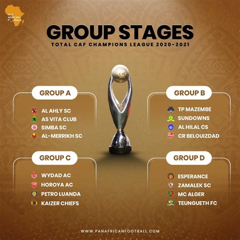 We listing only legal sources of live streaming and we also collecting data on what channel watch caf champions league on tv. Caf Champions League Fixtures 2020 21 Group Stages ...
