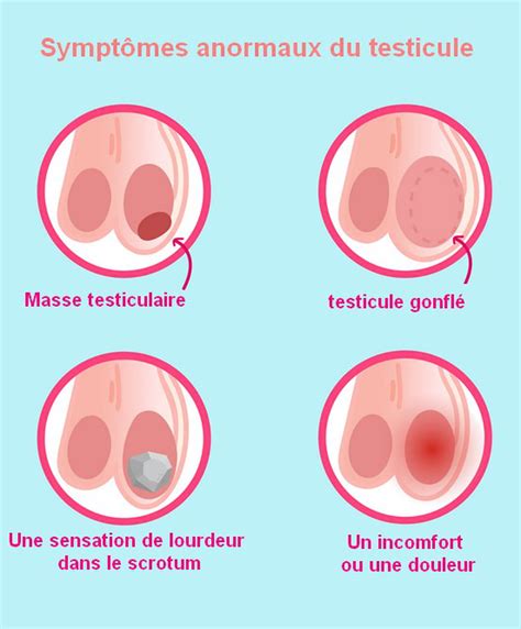 Maybe you would like to learn more about one of these? Cancer du testicule : à quel âge et quels symptômes