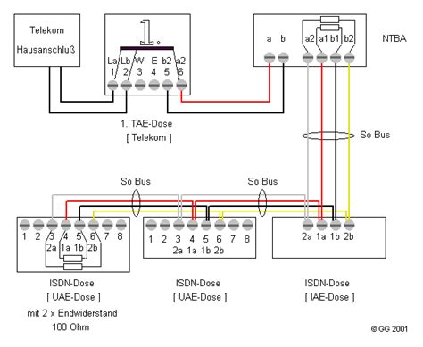 Die belegung des rj45 steckers am dsl router oder an die beiden kabelenden werden uae bzw. ISDN 02