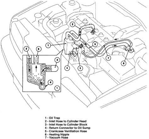 2000 volvo s70 glt se engine photos | gtcarlot.com. On my 1998 Volvo s70 GLT, ther is a hose that originates ...