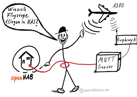 Mqtt library for arduino this library bundles the lwmqtt client and adds a thin wrapper to get an this library is compatible with all architectures so you should be able to use it on all the arduino. Mqtt Arduino Beispiel : MQTT Homie Beispiel - Thomas Höser - Arduino uno connects to the wifi ...