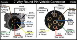 7 pin trailer connector wiring diagram. Wiring Diagram for 7-Way Round Pin Trailer and Vehicle Side Connectors | etrailer.com