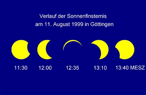 Vor der letzten sonnenfinsternis des jahrtausends am 11. Der Sternenhimmel über Göttingen