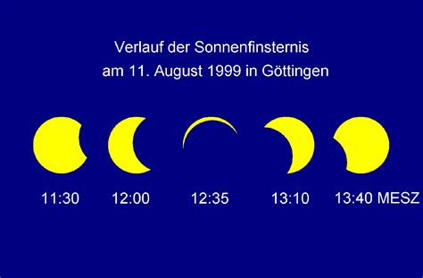 Vor der letzten sonnenfinsternis des jahrtausends am 11. Der Sternenhimmel über Göttingen