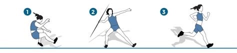 Pruebas de lanzamiento del atletismo. Todo sobre el Atletismo - Juegos Olímpicos de Río 2016 ...