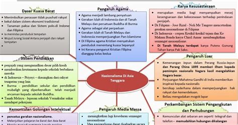 1 2014 104 islam di asia tenggara oleh: Soalan Kbat Agama Tingkatan 4 - Contoh Enak
