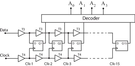 What is difference between pcb board schematic & pcb board layout. The circuit diagram of a 4-bit Vernier TDC circuit. | Download Scientific Diagram