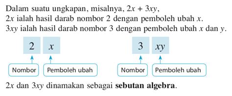 Maybe you would like to learn more about one of these? Mathematics is Fun: SEBUTAN DAN PEKALI DALAM SUATU UNGKAPAN