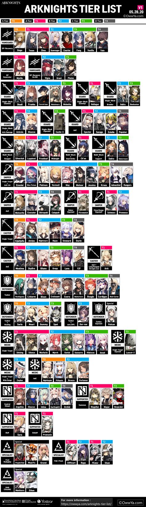 We are giving the latest and updated genshin impact best weapons tier list. Arknights tier list Mostima Updated (latest version ...