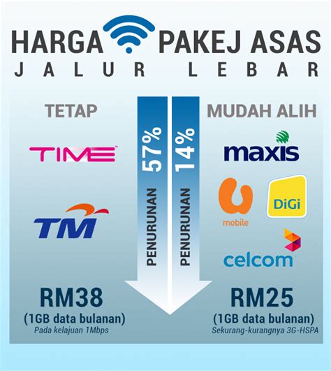 Bandingkan dan pilih pakej jalur lebar unifi & streamyx terbaik untuk kediaman atau pejabat anda. Shabery umum pengurangan harga pakej asas jalur lebar ...