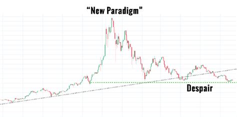 Its movement has not been steadily upwards like other the best way to invest and profit from ripple is probably trading. Why now (June 2018) is the good time to invest in ...
