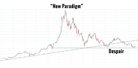 However, investing in cryptocurrency can be risky if you don't know where to begin. Why now (June 2018) is the good time to invest in ...