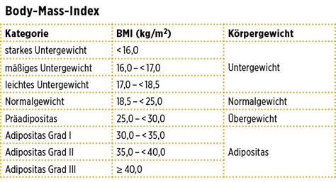 Der normale blutzucker liegt in nüchternem zustand zwischen 50 und 110 mg/dl und sollte nach dem essen nicht über 140 mg/dl steigen. Schwerpunkt: „Von Werten und Zielen" - Die wichtigsten ...