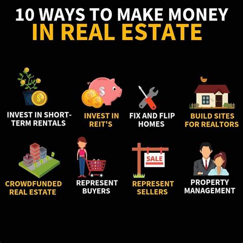 Sounds like it is good time for investing in ripple. Invest In Real Estate: Best Ways To Invest Smartly (With ...