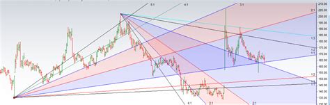 Jun 05, 2013 · kaveri seed share price, kaveri seed stock price, kaveri seed company ltd. Gann Price Time Squaring: Glenmark KSCL Bank Baroda ...