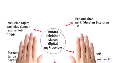 Ia merupakan satu inisiatif kerajaan untuk menyediakan khidmat penyiaran tv dan radio terbaik untuk rakyat. SWRO MCMC Siaran TV Digital Myfreeview di Sarawak - YouTube