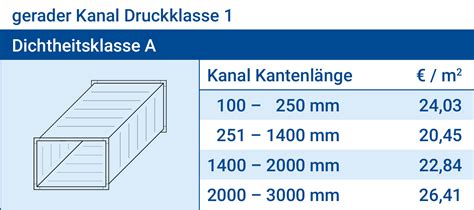 Definition, rechtschreibung, synonyme und grammatik von 'kantenlänge' auf duden online nachschlagen. GSP Lüftungstechnik | Lüftungskanäle