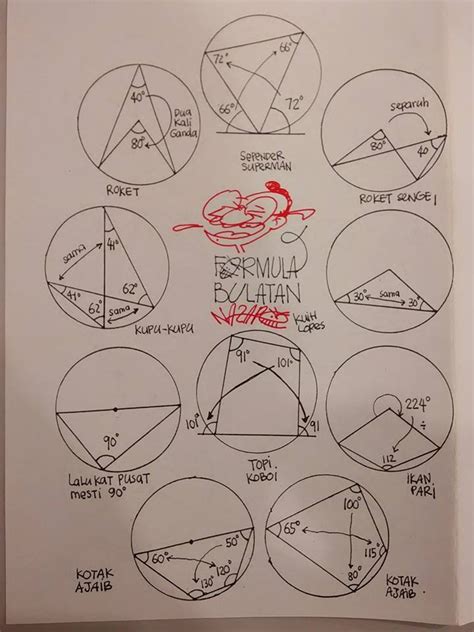 Matematik tingkatan 2 mengandungi formula dan nota penting dalam bm dan bi. Formula Hikmat Bulatan