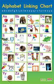 An alphabet linking chart consists of all 26 letters and a picture to go with the first (most common) sound for each of these letters. Gilmer Elementary - Alphabet Linking Chart
