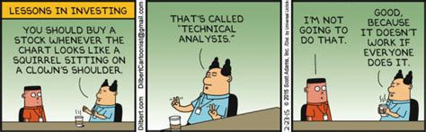 The name is derived from the common use of bear or bearish in the language of market sentiment to. The Drunkeynesian: (Mais) Fronteiras da Análise Técnica