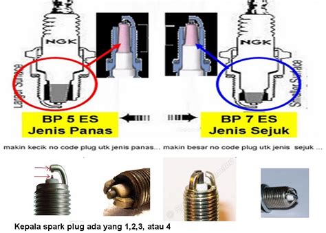 Cara tukar nama kereta jarak jauh. Fire Starting Automobil: Tip-tip Tukar Aksesori kereta (basic)