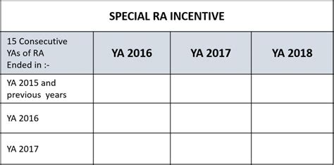 • continuity of business not necessary. Taxation - CPA Group Malaysia - Friendly, Reliable ...