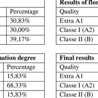 Simple classifier for spotify features. Final results of gerbera classification. | Download ...