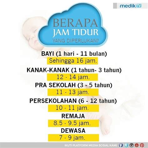 Memenuhi durasi jam tidur yang baik akan banyak bermanfaat untuk tubuh. MEDIKTV on Instagram: "Berapa jam tidur yang cukup untuk ...