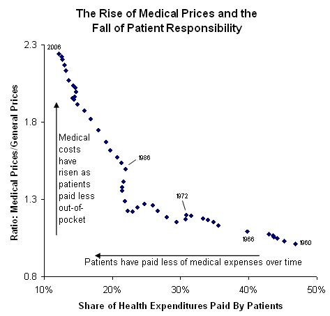 1 verifying health insurance as a health care provider. Logicology: Health Care - Part 2: More Rebuttals & Actual Solutions