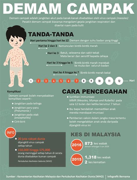 Persediaan mama tu termasuk bengkung bersalin tak? Demam campak Tanda-tanda awal dan cara pencegahan | Astro ...