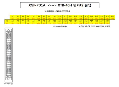 email protected line id : PLC LS산전 XGF-PD1A 위치결정모듈과 단자대(XTB-40H) 연결시 단자대 핀맵 : 네이버 블로그