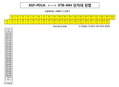 email protected line id : PLC LS산전 XGF-PD1A 위치결정모듈과 단자대(XTB-40H) 연결시 단자대 핀맵 : 네이버 블로그