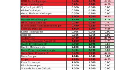 If you have any questions, please contact us. MSE Index drops by a further 2%