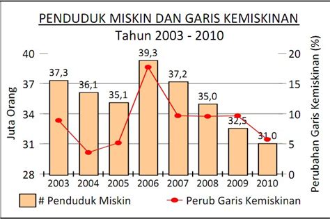 Statistik terkini penduduk malaysia 2014 : di belakang tabir pemulihan dalam komuniti: statistik ...