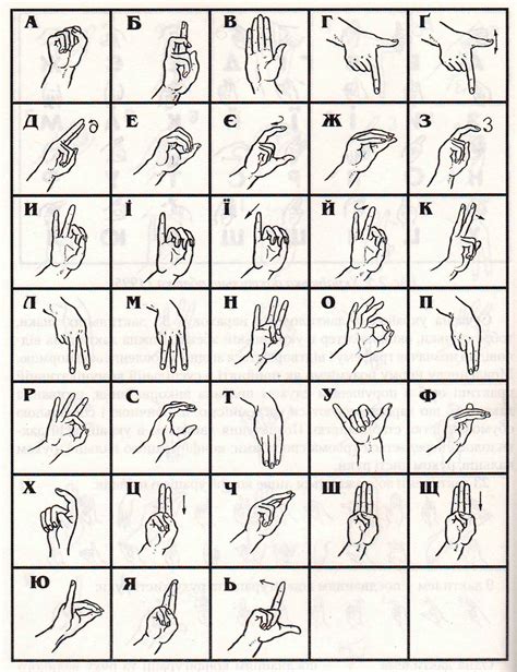 Fingerspelling is the representation of the letters of a writing system, and sometimes numeral systems. File:Ukrainian manual alphabet 2003.JPG - Wikimedia Commons