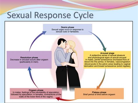 Some waves become nightmares that take cancer into the vast ocean of feeling, where they are lost at sea. Sexual arousal signs.