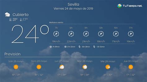 Pronóstico meteorológico con datos de temperatura, humedad, velocidad y dirección del viento, estado del hoy ha amanecido a las 7:35 y anochecerá a las 21:24, las temperaturas estarán entre 23°c y 36°c, el cielo estará parcialmente nuboso, el viento. El tiempo en Sevilla. Viernes 24 de mayo de 2019. - YouTube